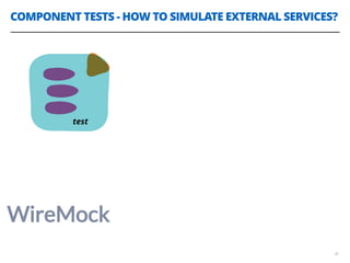 COMPONENT TESTS - HOW TO SIMULATE EXTERNAL SERVICES?
26
test
 