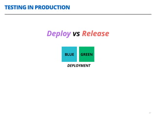 TESTING IN PRODUCTION
37
Deploy vs Release
BLUE GREEN
DEPLOYMENT
 