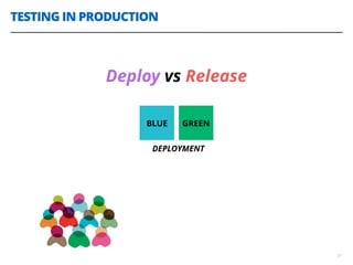 TESTING IN PRODUCTION
37
Deploy vs Release
BLUE GREEN
DEPLOYMENT
 
