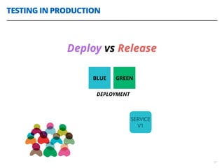 TESTING IN PRODUCTION
37
Deploy vs Release
BLUE GREEN
DEPLOYMENT
SERVICE
V1
 