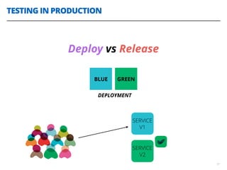 TESTING IN PRODUCTION
37
Deploy vs Release
BLUE GREEN
DEPLOYMENT
SERVICE
V1
SERVICE
V2
 