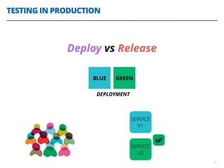 TESTING IN PRODUCTION
37
Deploy vs Release
BLUE GREEN
DEPLOYMENT
SERVICE
V1
SERVICE
V2
 