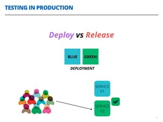 TESTING IN PRODUCTION
37
Deploy vs Release
BLUE GREEN
DEPLOYMENT
SERVICE
V1
SERVICE
V2
 