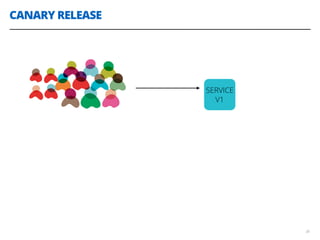 CANARY RELEASE
38
SERVICE
V1
 