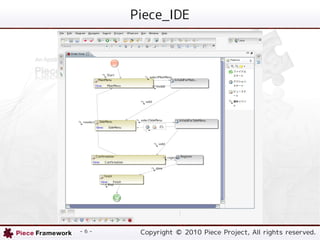 Piece_IDE




- 6 -    Copyright ? 2010 Piece Project, All rights reserved.
 