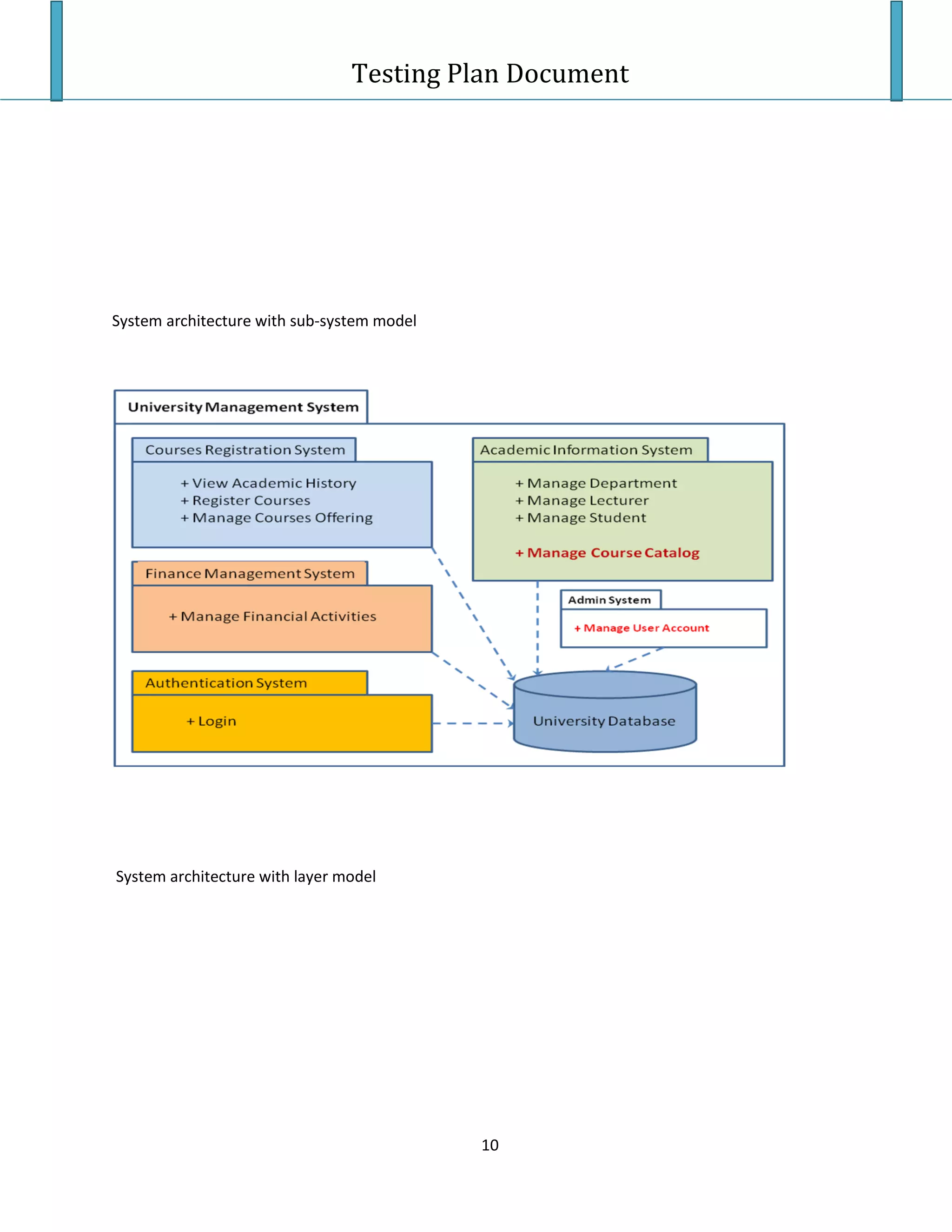 Testing Plan Test Case