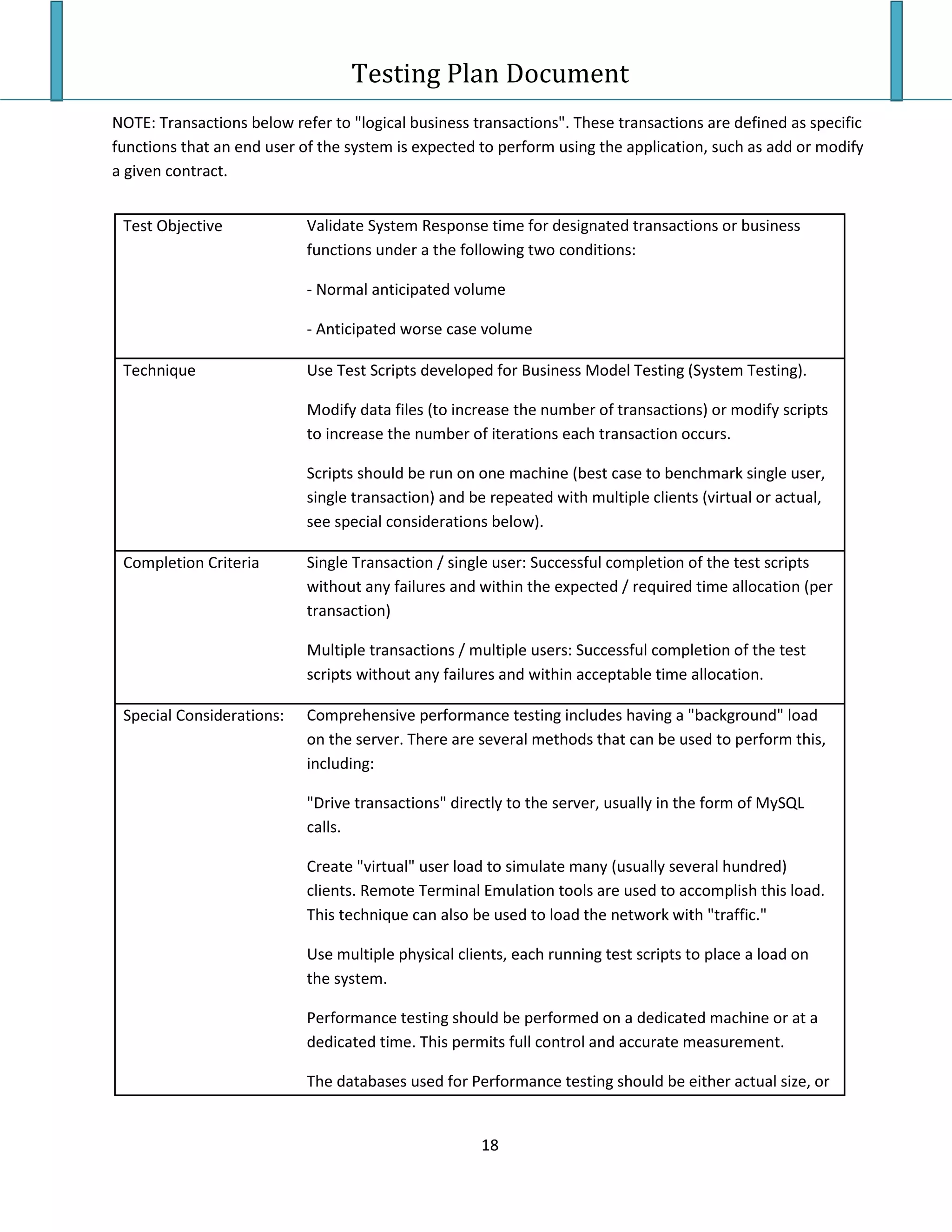 Testing Plan Test Case