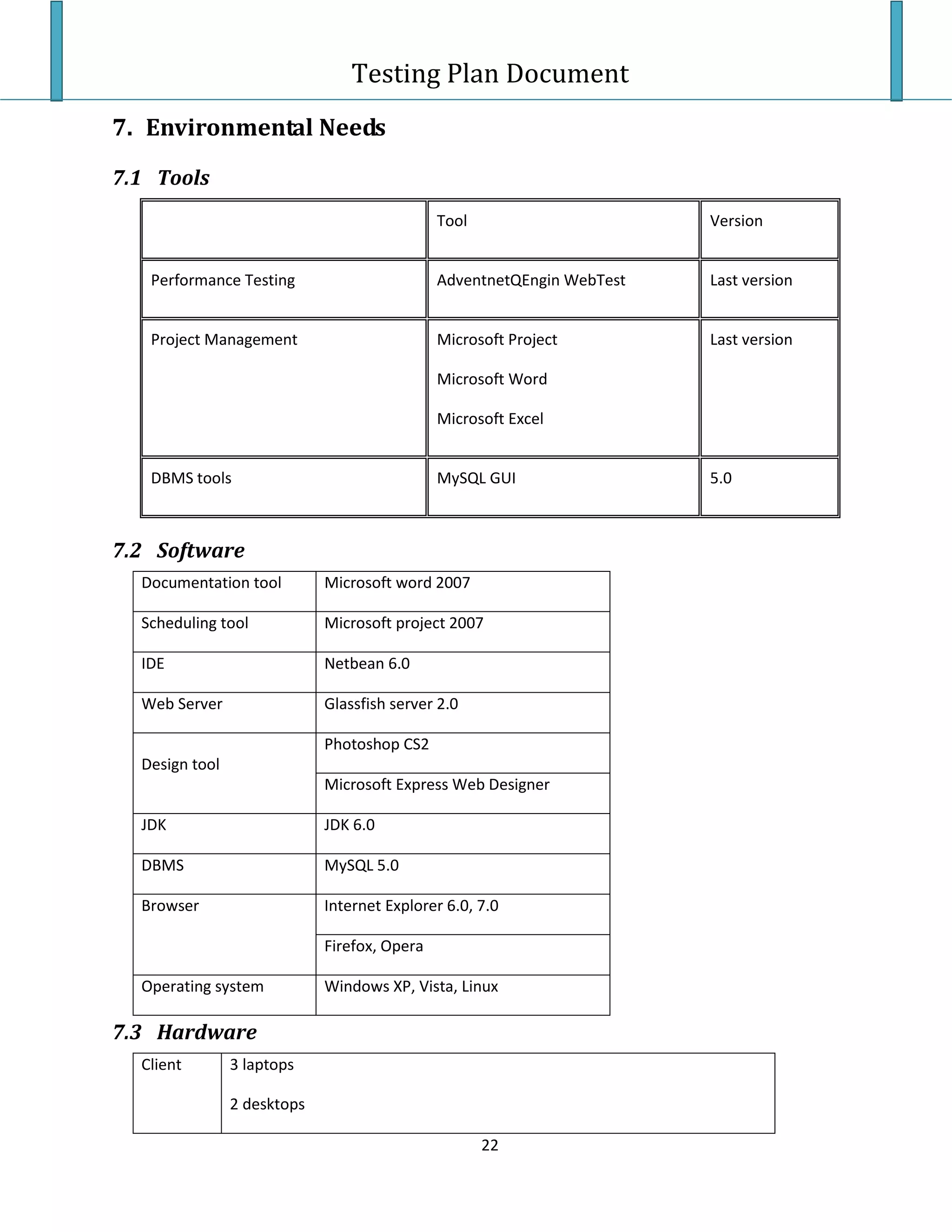 Testing Plan Test Case