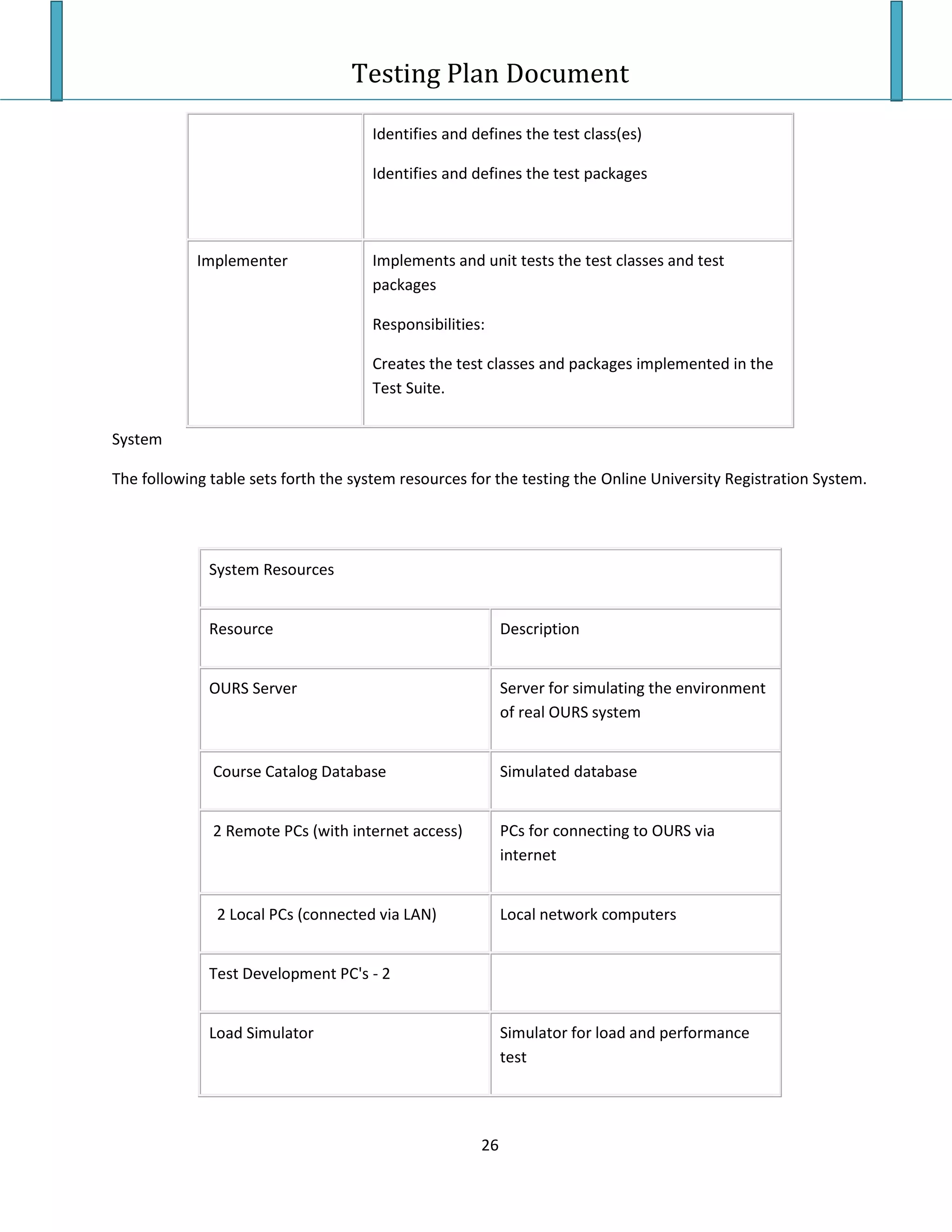 Testing Plan Test Case