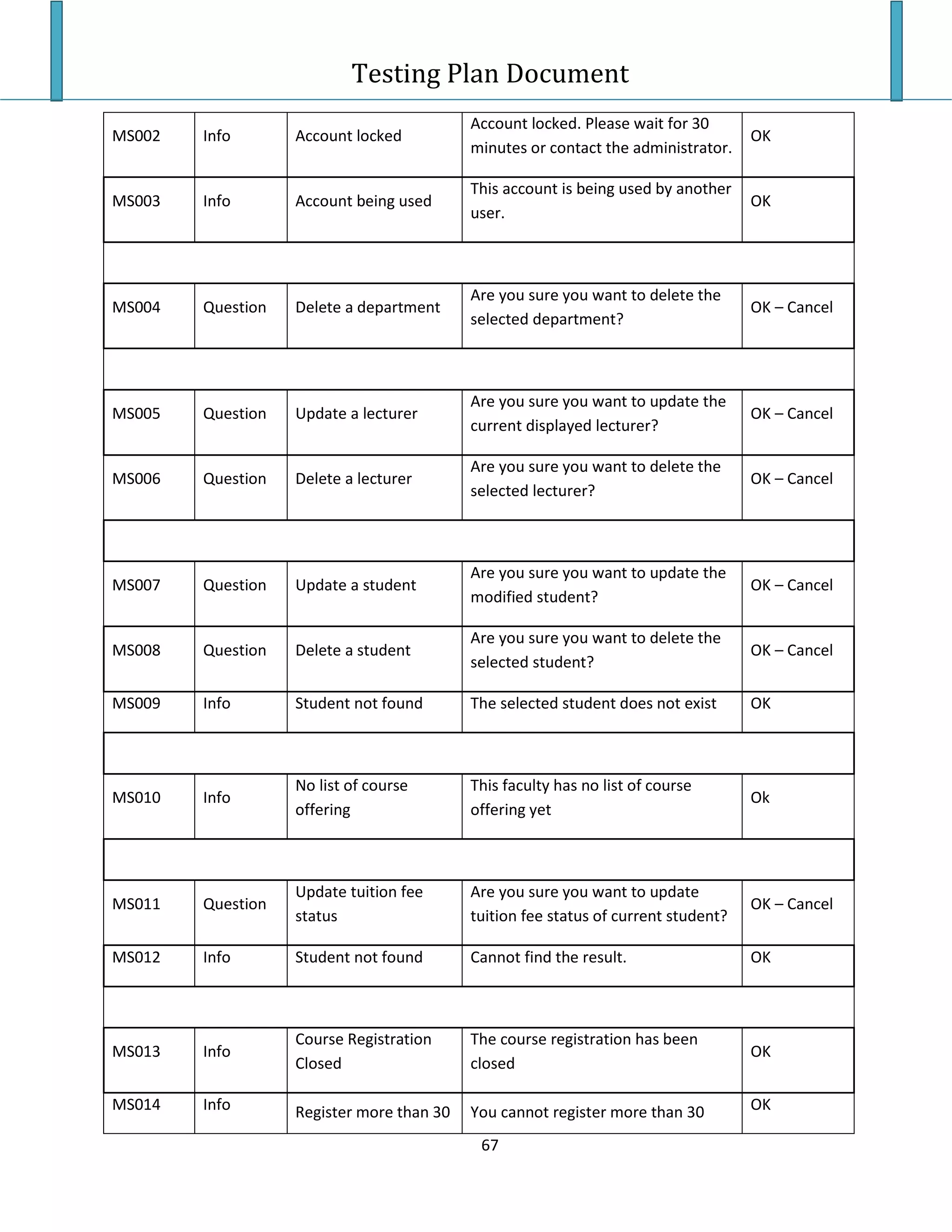 Testing Plan Test Case