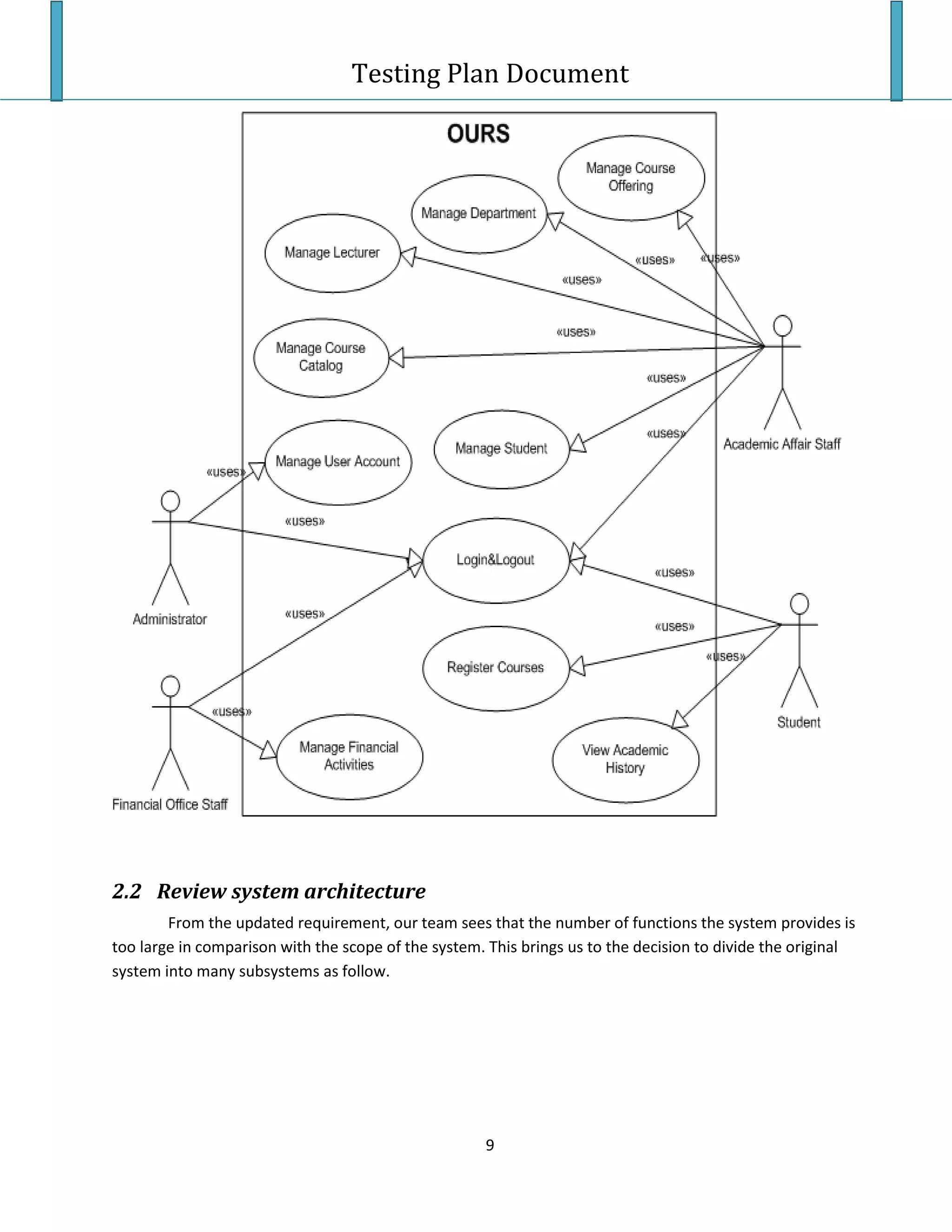 Testing Plan Test Case