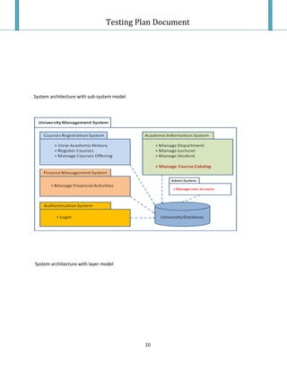 Testing Plan Test Case