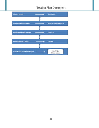 Testing Plan Test Case