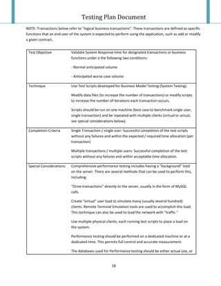 Testing Plan Test Case