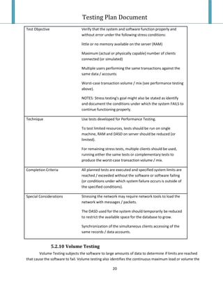 Testing Plan Test Case
