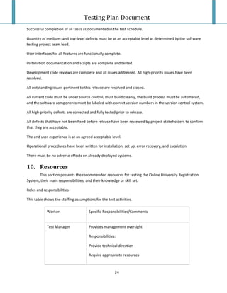 Testing Plan Test Case