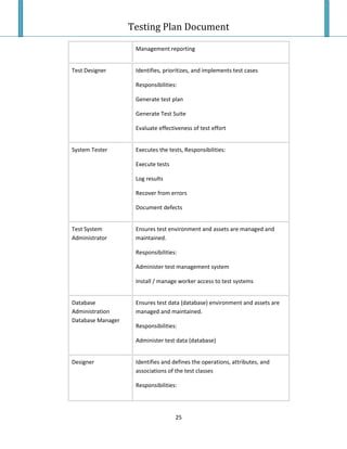Testing Plan Test Case