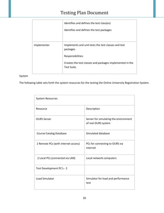 Testing Plan Test Case