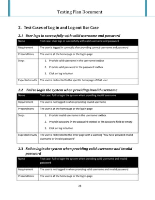 Testing Plan Test Case
