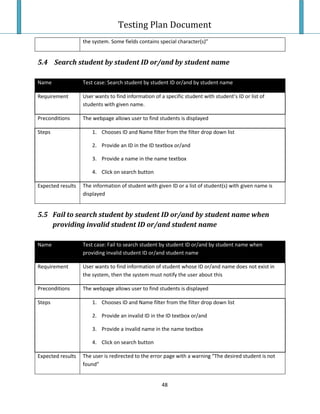 Testing Plan Test Case