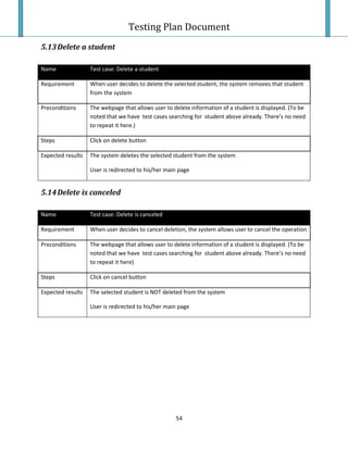 Testing Plan Test Case