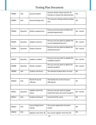 Testing Plan Test Case