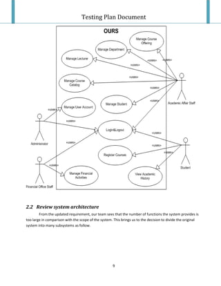 Testing Plan Test Case