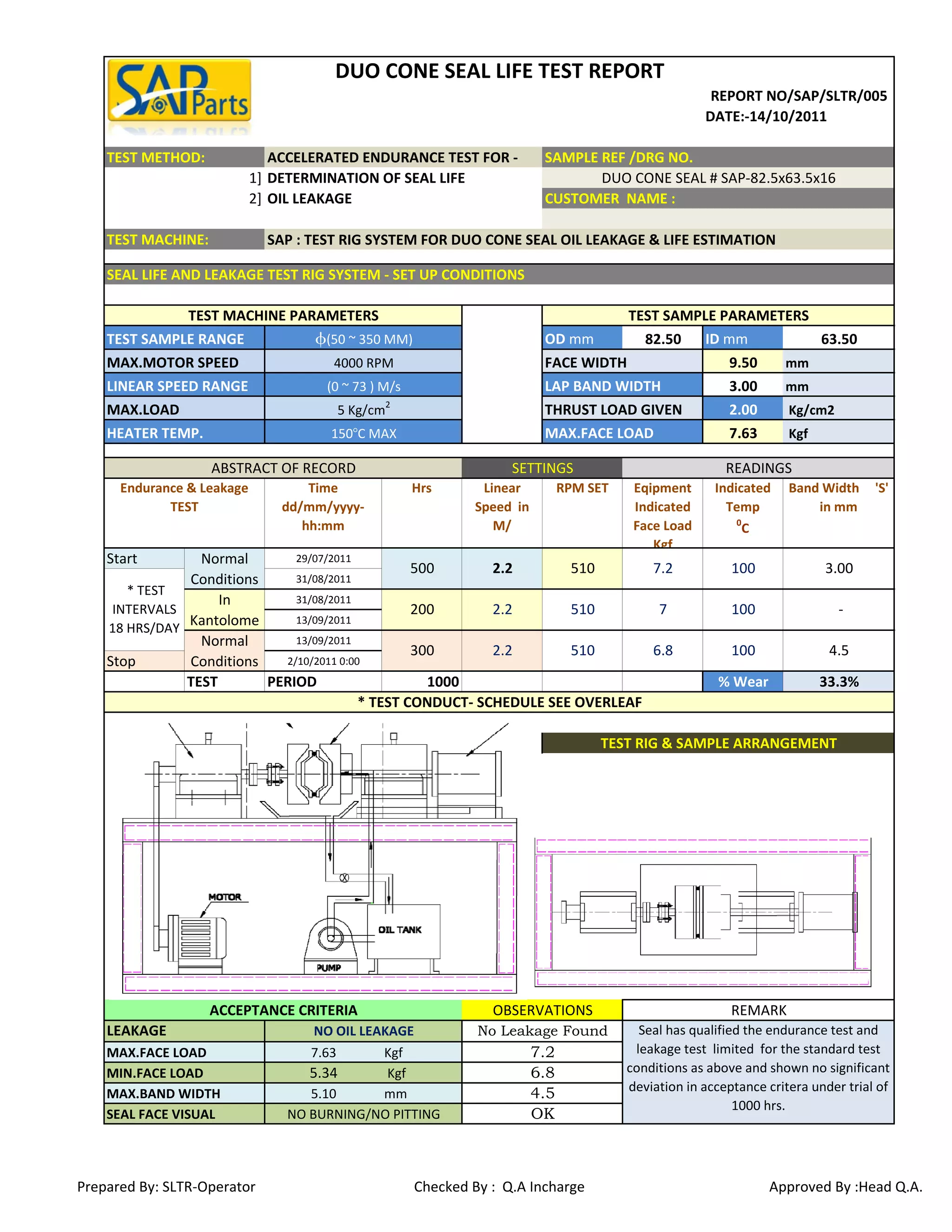 Testing report | PDF