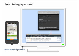 Firefox Debugging (Android)
Remotely debugging Firefox for Android
 