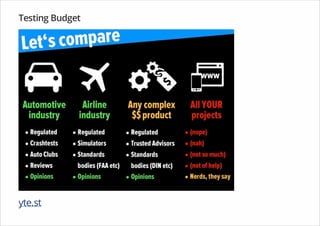 Testing Budget
yte.st
 