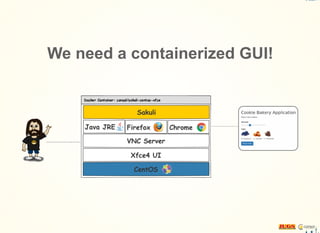 We need a containerized GUI!
 