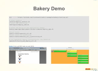 Bakery Demo
git clone https://github.com/toschneck/sakuli-example-bakery-testing.git
# start jenkins
jenkins/deploy_jenkins.sh
# start OMD montioring
omd-nagios/deploy_omd.sh
# start the build of the application images
bakery-app/app-deployment-docker-compose/deploy_app.sh
#start tests
sakuli-tests/execute_all.sh
#start tests for monitoring
sakuli-tests/execute_all_4_monitoring.sh
# for OpenShift deploy configuration, see READE.md
openshift/build_and_deploy_all.sh
 