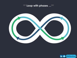 @MillanKaul
@MillanKaul
♾ Loop with phases …♾
 