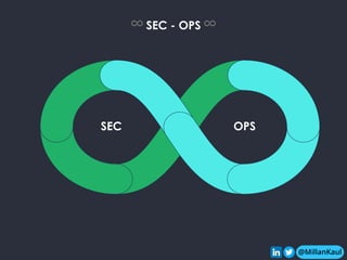 @MillanKaul
@MillanKaul
♾ SEC - OPS ♾
SEC OPS
 
