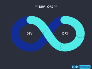 @MillanKaul
@MillanKaul
DEV OPS
♾ DEV- OPS ♾
 