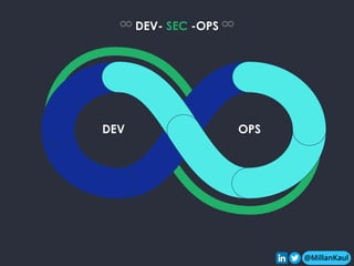 @MillanKaul
@MillanKaul
DEV OPS
♾ DEV- SEC -OPS ♾
 