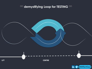 @MillanKaul
♾ demystifying Loop for TESTING ♾
@MillanKaul
LFT CENTRE
 
