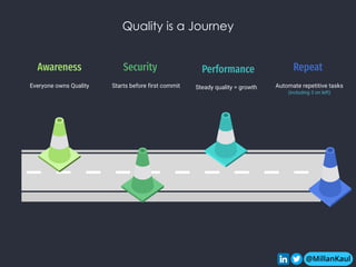 @MillanKaul
Security
Starts before first commit
Performance
Steady quality = growth
Repeat
Automate repetitive tasks
(including 3 on left)
Awareness
Everyone owns Quality
Quality is a Journey
@MillanKaul
 