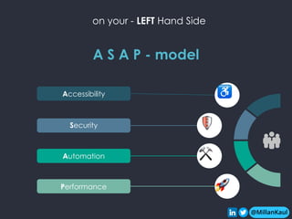 @MillanKaul
Accessibility
Security
Automation
Performance
@MillanKaul
♿
🚀
A S A P - model
⚒
🛡
on your - LEFT Hand Side
 