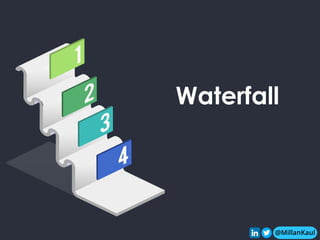 @MillanKaul
Waterfall
 