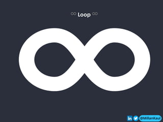 @MillanKaul
@MillanKaul
♾ Loop ♾
 