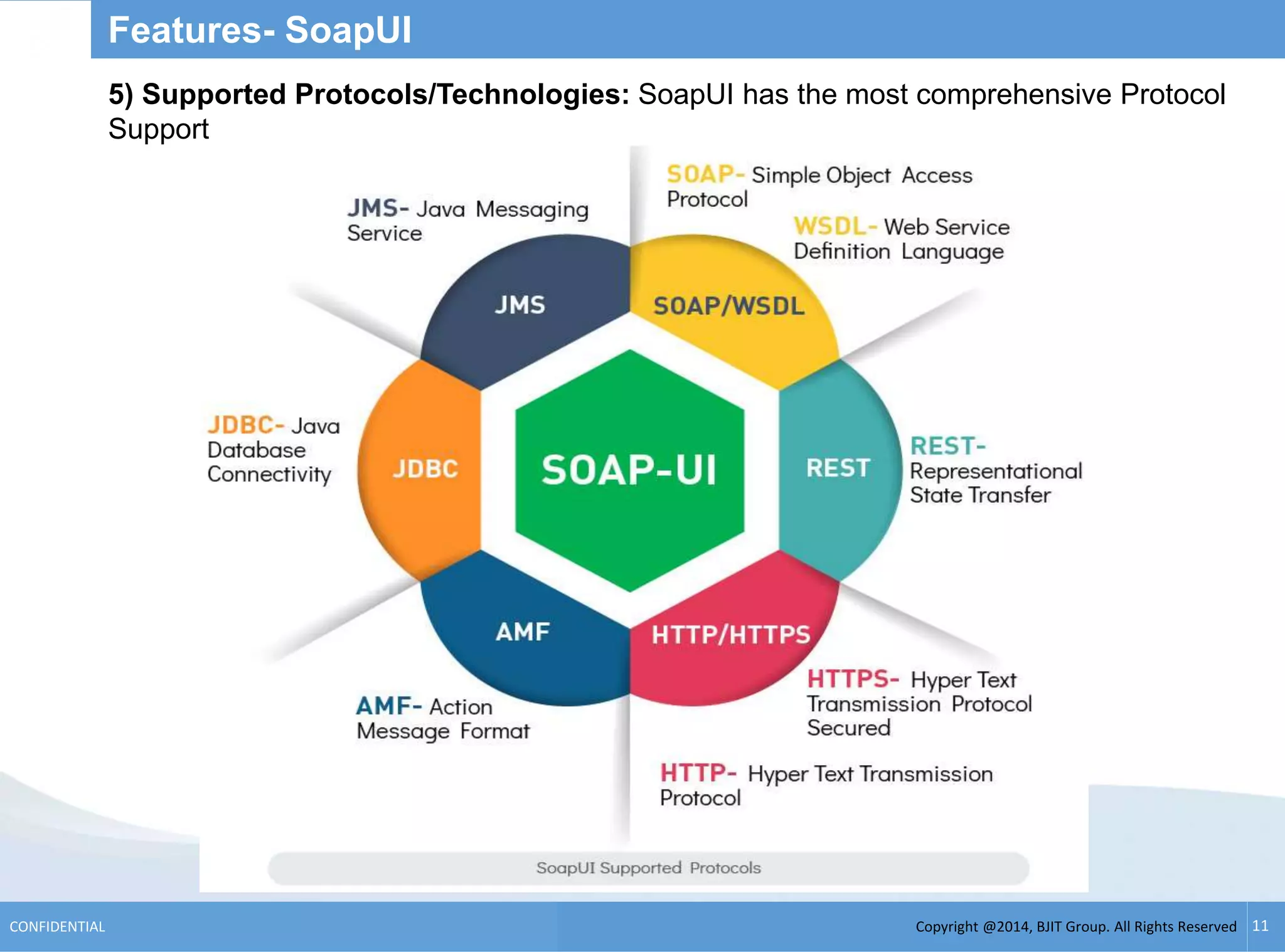 Copyright @2014, BJIT Group. All Rights ReservedCONFIDENTIAL 11
Features- SoapUI
5) Supported Protocols/Technologies: SoapUI has the most comprehensive Protocol
Support
 
