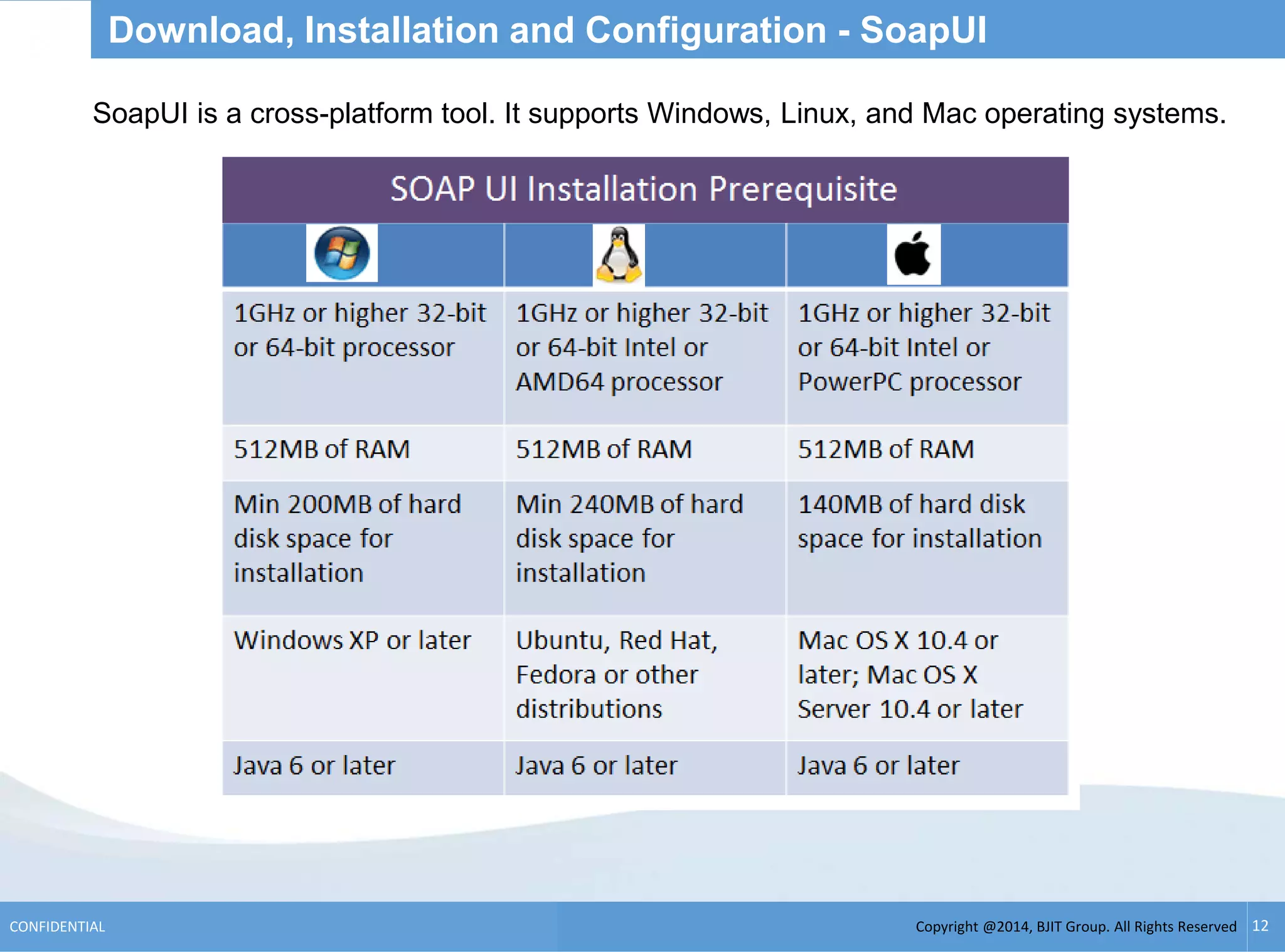 Copyright @2014, BJIT Group. All Rights ReservedCONFIDENTIAL 12
Download, Installation and Configuration - SoapUI
SoapUI is a cross-platform tool. It supports Windows, Linux, and Mac operating systems.
 