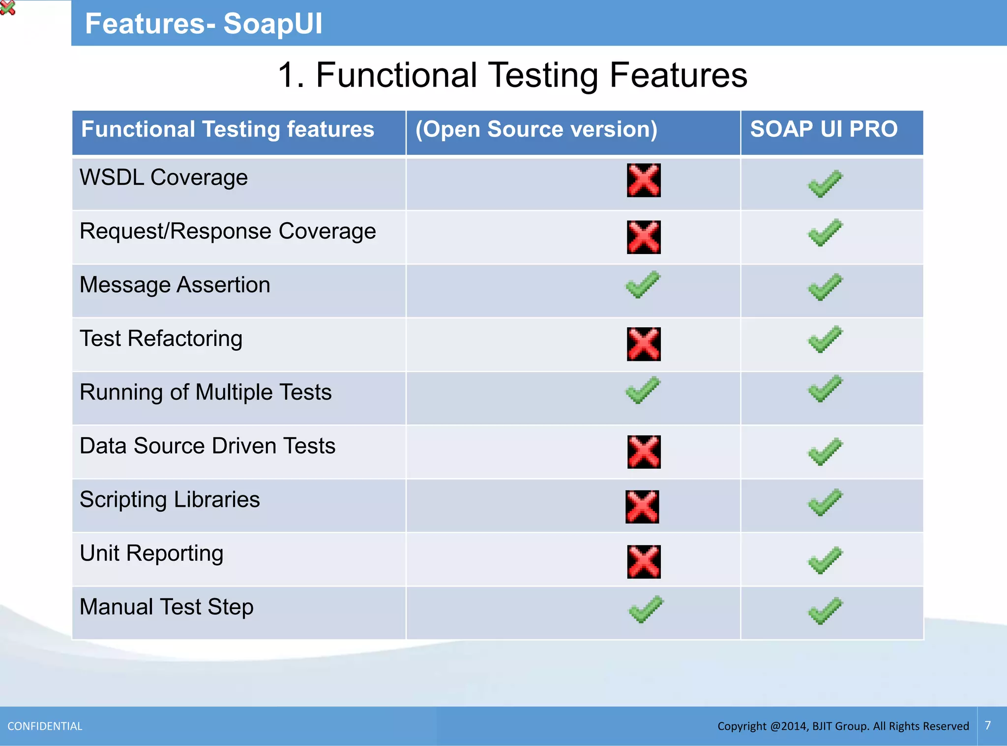 Copyright @2014, BJIT Group. All Rights ReservedCONFIDENTIAL 7
Features- SoapUI
1. Functional Testing Features
Functional Testing features (Open Source version) SOAP UI PRO
WSDL Coverage
Request/Response Coverage
Message Assertion
Test Refactoring
Running of Multiple Tests
Data Source Driven Tests
Scripting Libraries
Unit Reporting
Manual Test Step
 