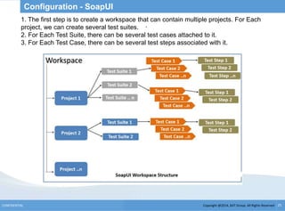 Copyright @2014, BJIT Group. All Rights ReservedCONFIDENTIAL 25
Configuration - SoapUI
.
1. The first step is to create a workspace that can contain multiple projects. For Each
project, we can create several test suites.
2. For Each Test Suite, there can be several test cases attached to it.
3. For Each Test Case, there can be several test steps associated with it.
 