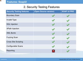 Copyright @2014, BJIT Group. All Rights ReservedCONFIDENTIAL 8
Features- SoapUI
2. Security Testing Features
Security Testing features (Open Source version) SOAP UI PRO
Boundary Scan
Invalid Type
SQL Injection
XPath Injection
XML Bomb
Fuzzing Scan
Cross Site Scripting
Configurable Scans
Reporting
 
