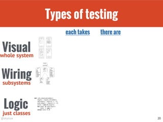 @drpicox
Types of testing
20
Logic
Wiring
Visual
each takes there are
whole system
subsystems
just classes
 