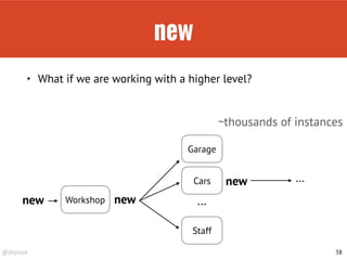 @drpicox
new
38
Workshopnew
Garage
Cars
Staff
…new
new
• What if we are working with a higher level?
…
~thousands of instances
 