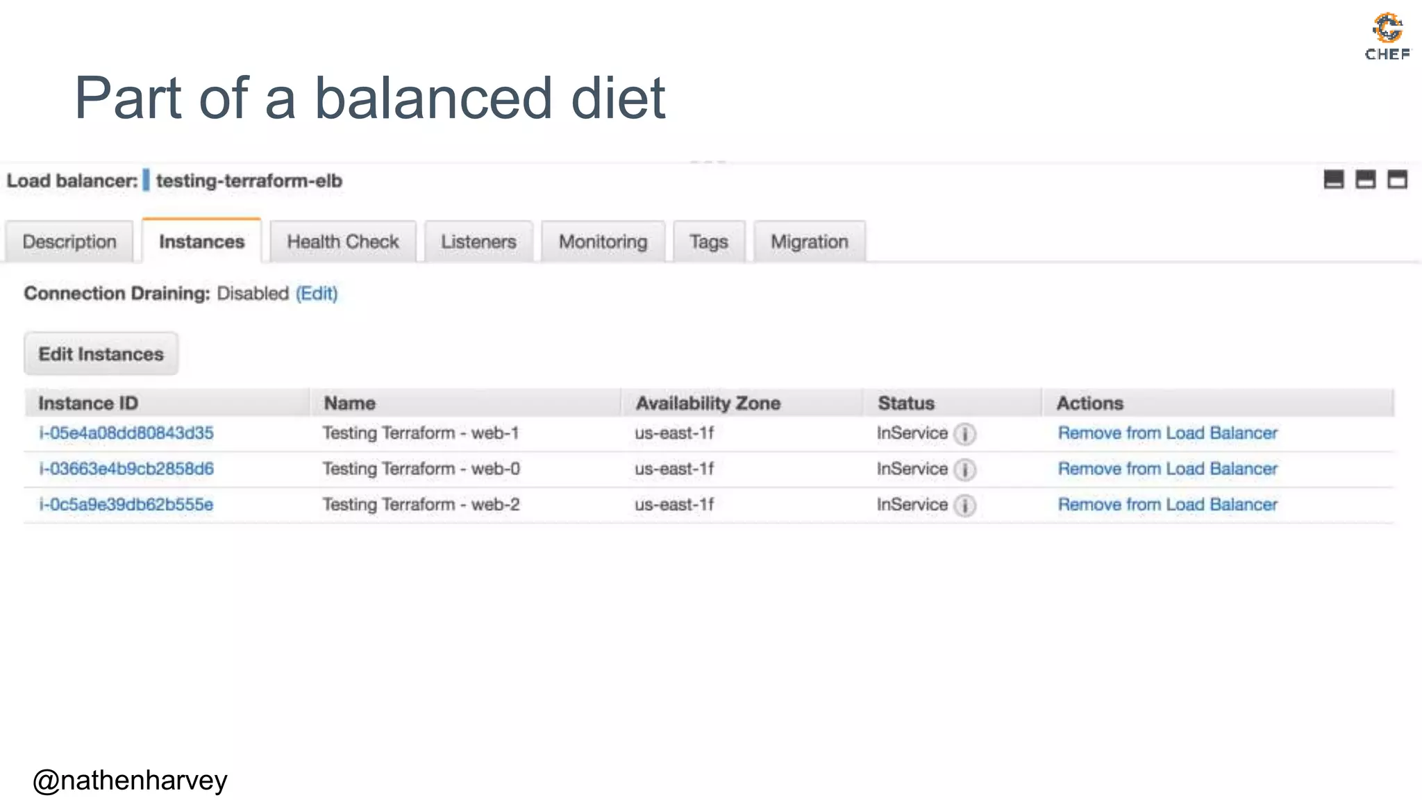 @nathenharvey
Part of a balanced diet
 