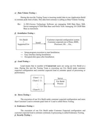 e) Data Volume Testing :-

        During this test the Testing Team is inserting model data in our Application Build
to estimate peak limit of data. This data limit estimate is calling as Data Volume Testing.

   Ex :    1) M.S.Access Technology Software are managing 2GB Data Base, SQL
           Server managing 6-7GB Data Base and Orcle Tech. managing 10-12GB Data
           Base as maximum.

f) Installation Testing :-


     S/w Build                           Customer expected configuration system
         +                   Install      Customer expected size of Ram, HDD,
   Supported S/w                                Processor, OS…. Etc.,



       →    Setup program execution to start Installation.
       →    Easy interface during Installation.
       →    Occupied disk space after Installation.

g) Load Testing :-

       Load means that in number of Concurrent users are using our S/w Build at a
time. During this test the Testing Team is executing our S/w Build under customer
expected configuration and customer expected load to estimate speed of processing or
performance.

                       Client 1    □                   Server
                       Client 2    □.                S/w Build
                              .                       Process
                              .
                       Client N    □
h) Stress Testing :-

       The execution of our S/w Build under customer expected configuration and more
than Customer Load to estimate peak limit of Load is called Stress Testing.

i) Endurance Testing :-

       The execution of our S/w Build under Customer Expected configuration and
customer expected load to estimate continuity in processing is called Endurance Testing.
j) Security Testing :-
 